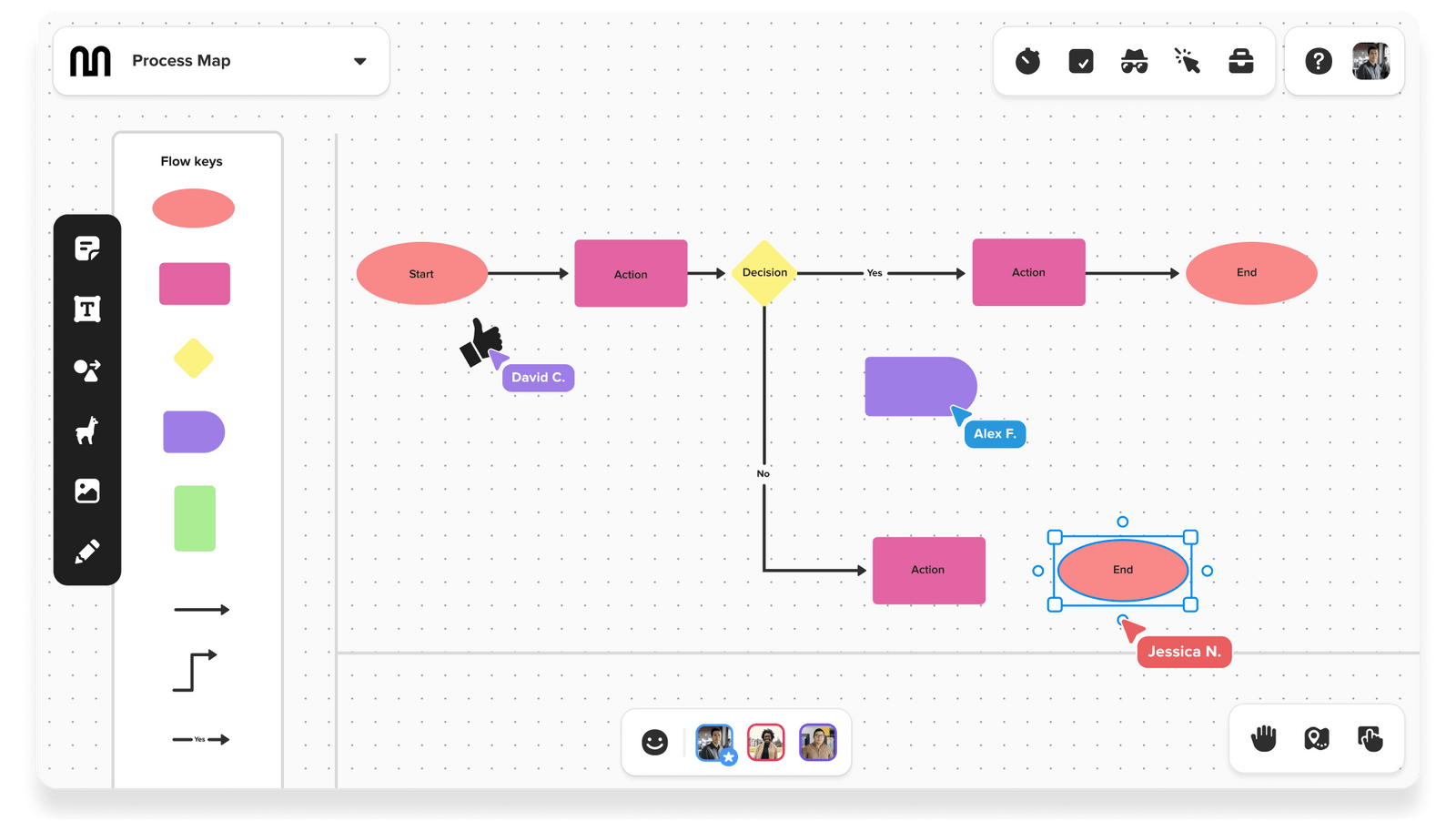 Online Flowchart Creator Create Free Flowcharts MURAL